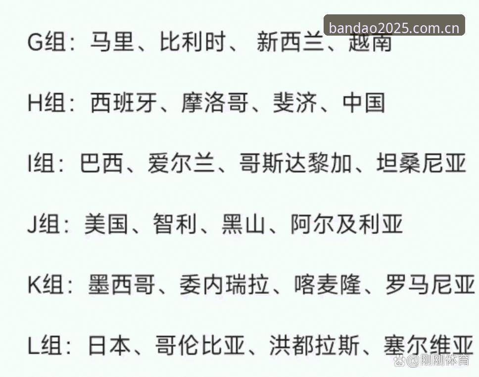 半岛2025最新版使用技巧 U17世界杯抽签结果全面解析:中国男女足分组形势与半岛平台观赛策略